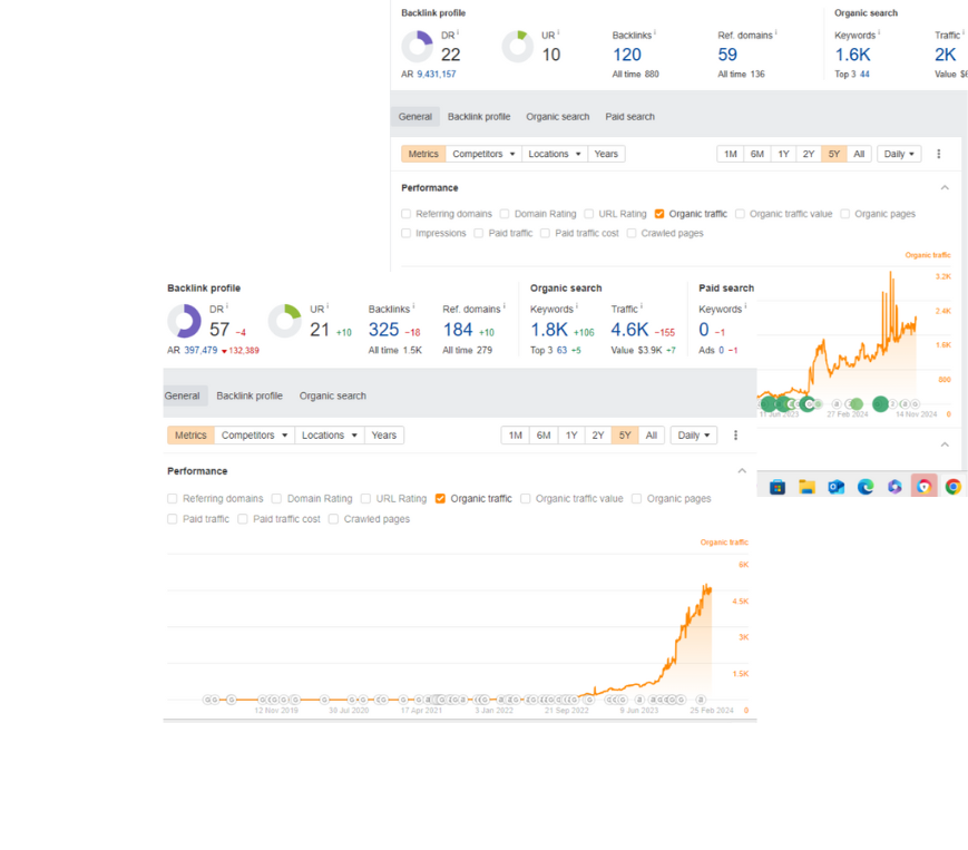 compounded aesthetic seo grow from top clinic marketing agency